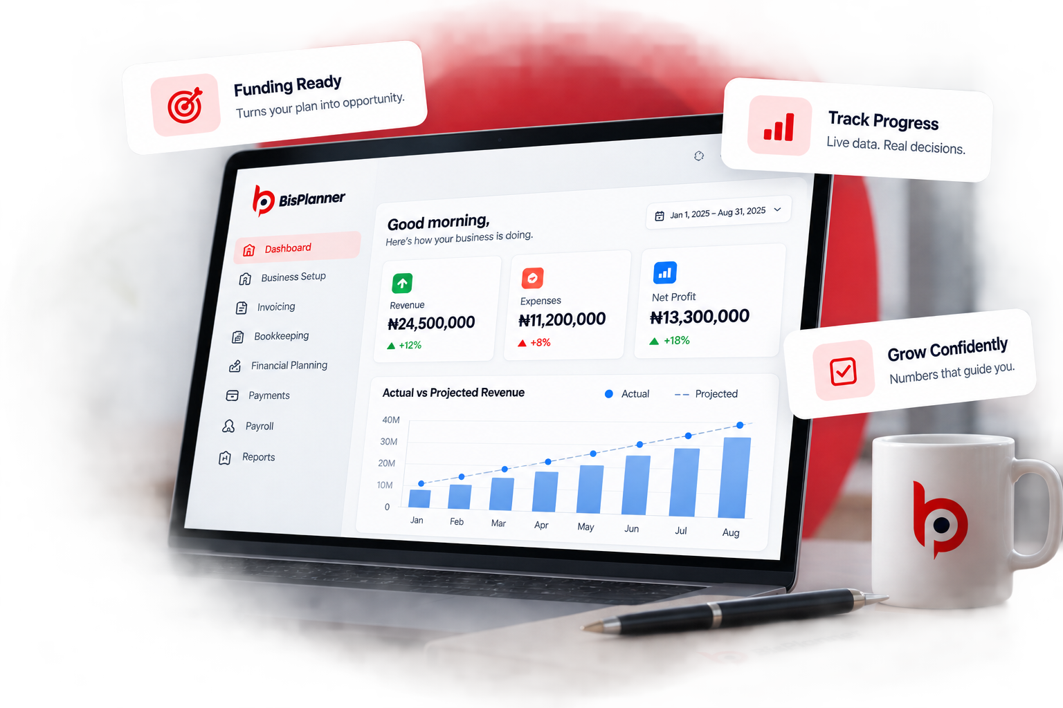 The BisPlanner dashboard showing revenue, expenses, net profit and an actual versus projected revenue chart